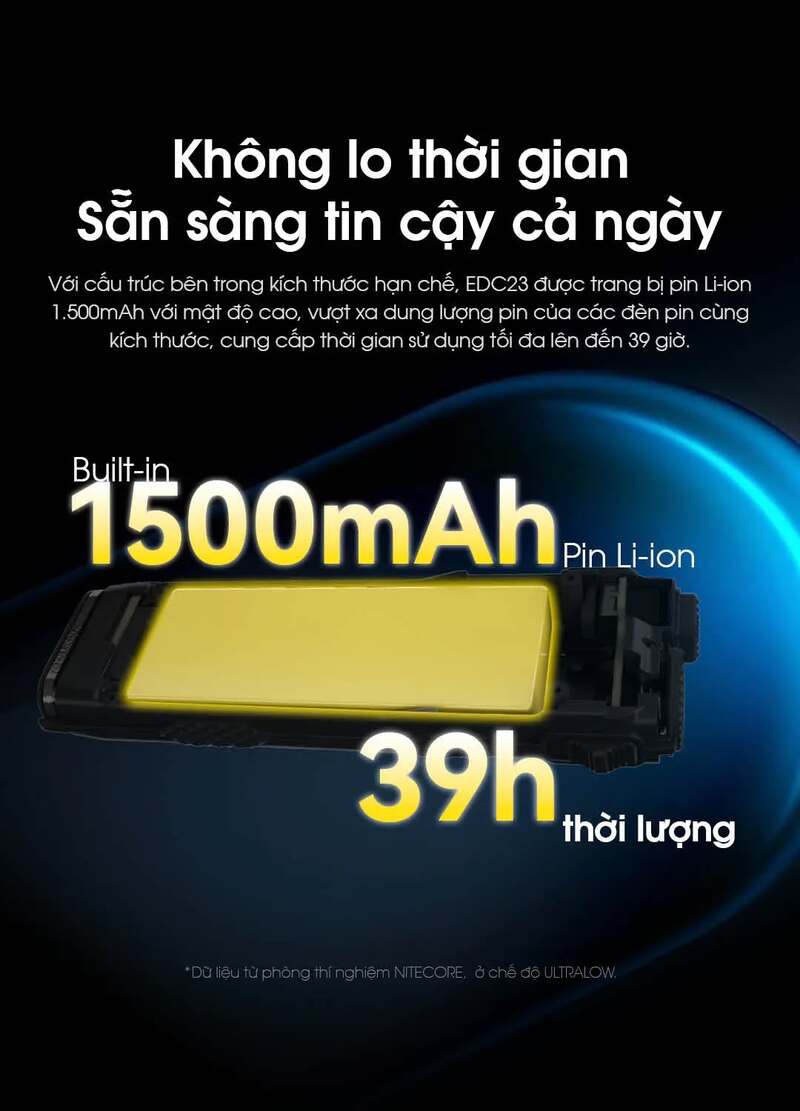 Nitecore Slimfit EDC23 - Siêu đèn pin cầm tay tác chiến