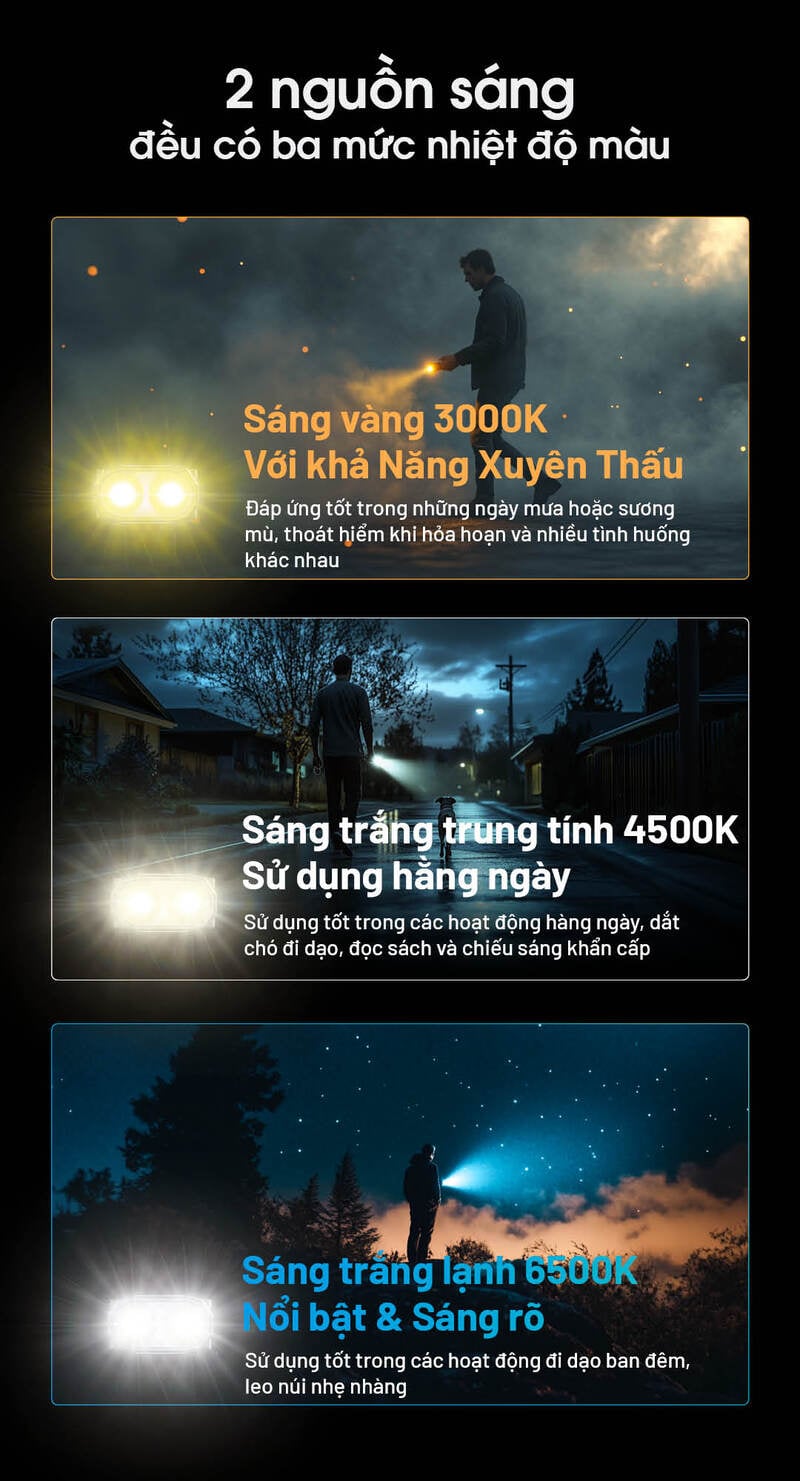 Đèn pin móc khoá mini Nitecore Tini3