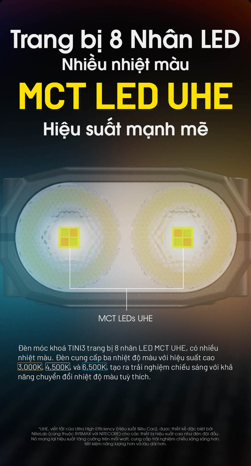 Đèn pin móc khoá mini Nitecore Tini3