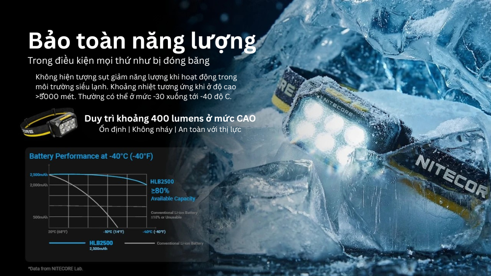 Đèn pin thám hiểm cao cấp Nitecore HA29 - UHE LED độ tái tạo màu cao