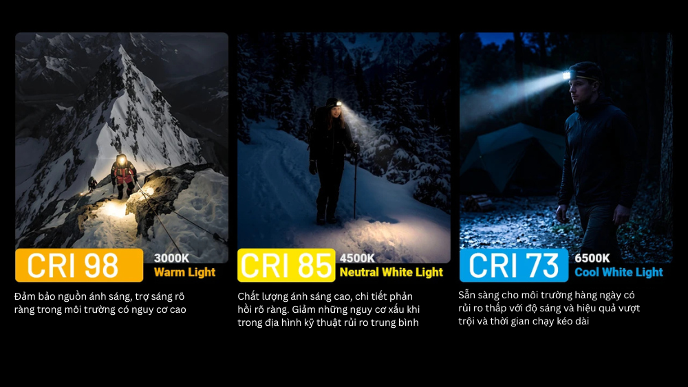 Đèn pin thám hiểm cao cấp Nitecore HA29 - UHE LED độ tái tạo màu cao