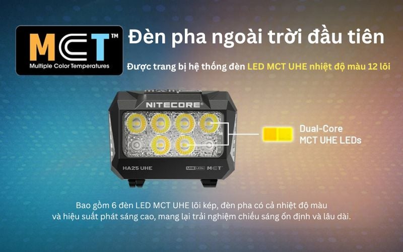 Nitecore HA25 UHE - Đèn pin đội đầu ngoài trời với đa nhiệt màu