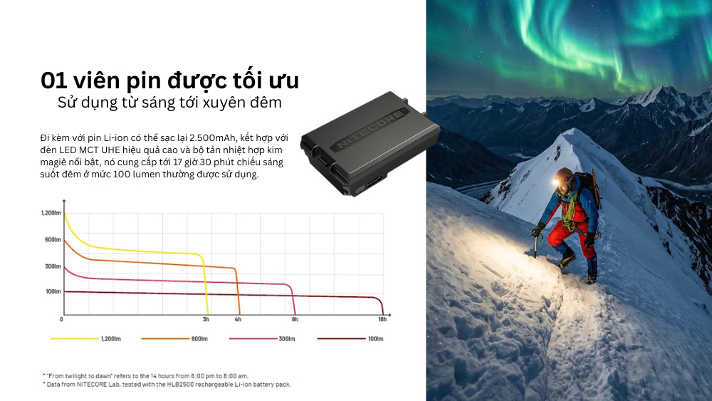 Đèn pin thám hiểm cao cấp Nitecore HA29 - UHE LED độ tái tạo màu cao