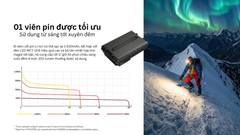 Đèn pin thám hiểm cao cấp Nitecore HA29 - UHE LED độ tái tạo màu cao