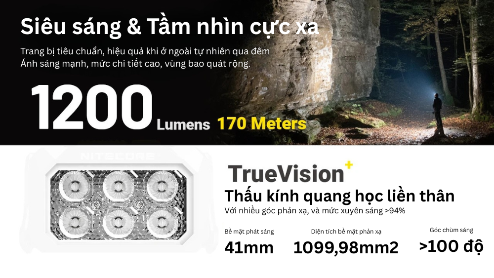 Đèn pin thám hiểm cao cấp Nitecore HA29 - UHE LED độ tái tạo màu cao