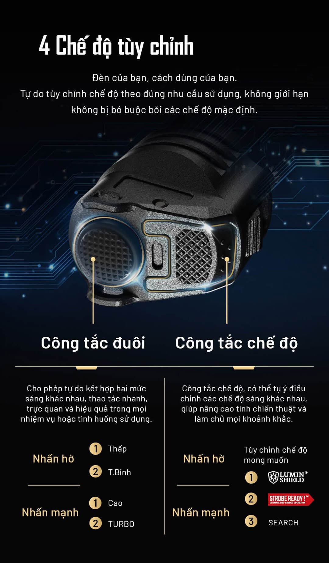 Nitecore P27iX - mẫu đèn pin siêu sáng với 5000LM