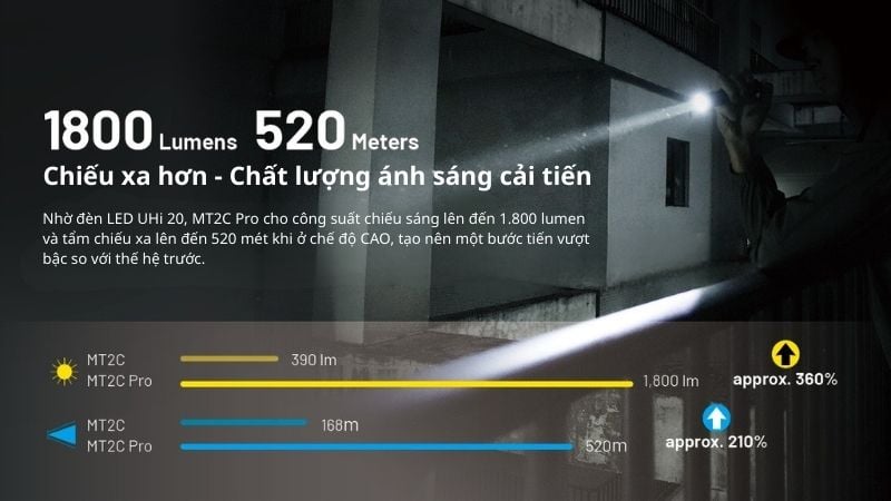 Đèn pin cầm tay nhỏ gọn MT2A Pro