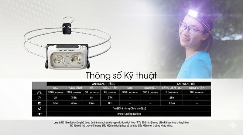 Nitecore NU21 - Đèn pin chạy bộ siêu nhẹ với dây đeo không trọng lực