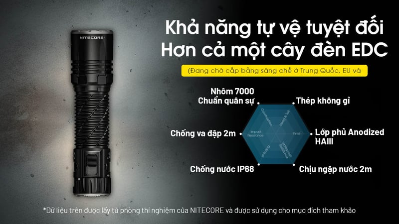 Nitecore EDC35 đèn pin tác chiến siêu sáng