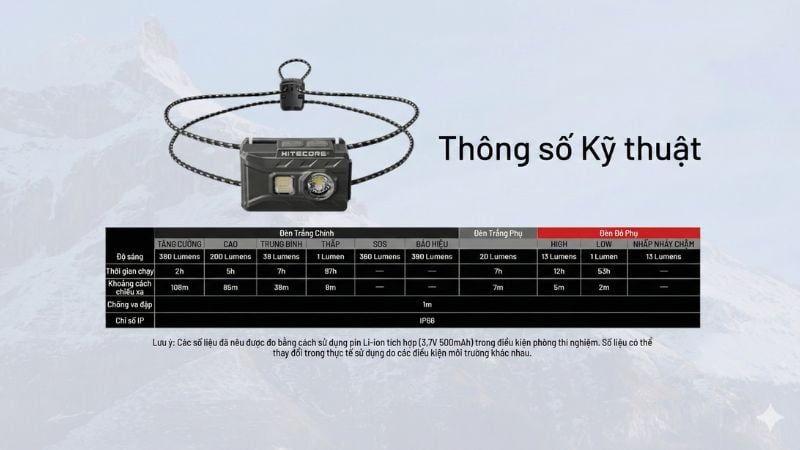 Nitecore NU20 Classic - Đèn pin đội đầu siêu nhẹ đa năng
