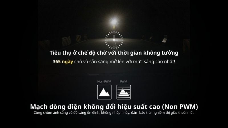 Đèn pin đội đầu Nitecore NU25 UL - Với dây đeo không trọng lực