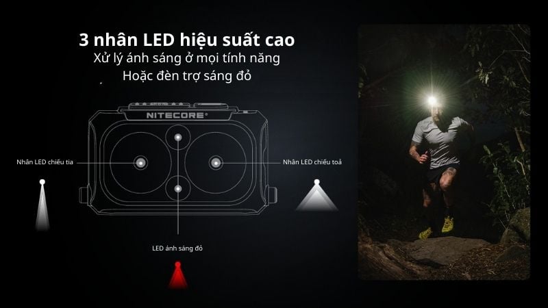 Đèn pin đội đầu Nitecore NU25 UL - Với dây đeo không trọng lực