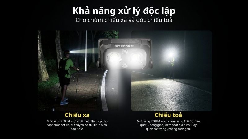 Đèn pin đội đầu Nitecore NU25 UL - Với dây đeo không trọng lực