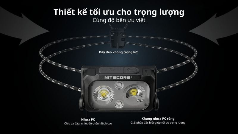 Đèn pin đội đầu Nitecore NU25 UL - Với dây đeo không trọng lực