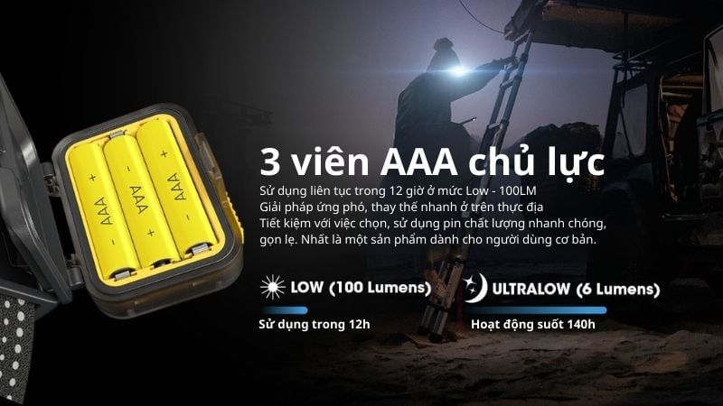 Nitecore HA13 - Đèn pin đội đầu đa năng với ánh sáng trắng