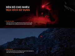 Đèn pin đội đầu Fenix HL12R V2.0 - Vỏ hợp kim nhôm