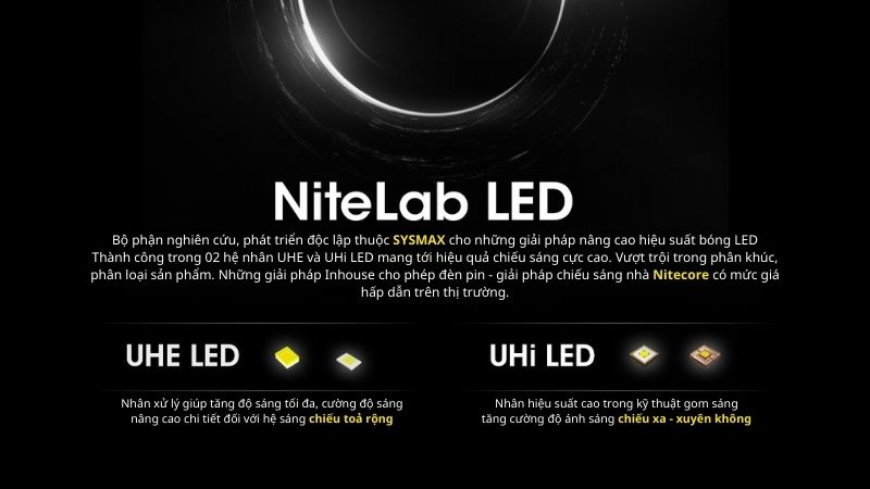 Nitecore NU53 - Đèn pin kỹ thuật, giám sát, dẫn đoàn