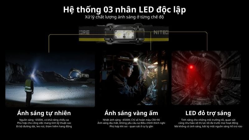 Nitecore NU53 - Đèn pin kỹ thuật, giám sát, dẫn đoàn