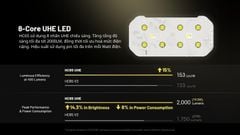 Nitecore HC65 UHE - Đèn pin đội đầu 2000LM