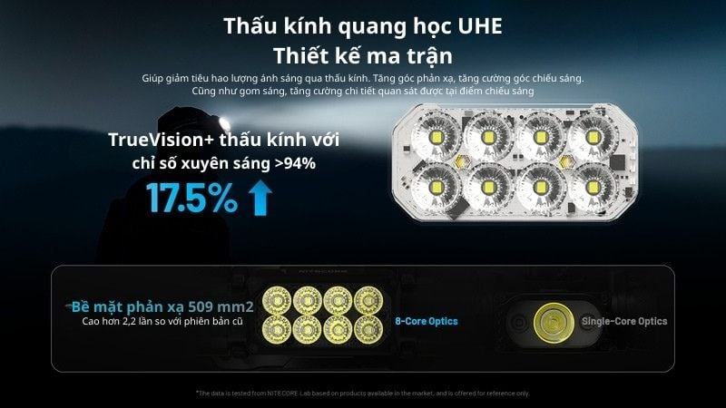 Nitecore HC65 UHE - Đèn pin đội đầu 2000LM