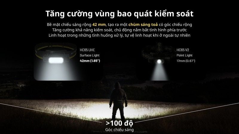 Nitecore HC65 UHE - Đèn pin đội đầu 2000LM