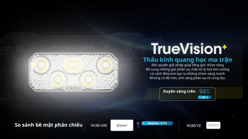 Nitecore HC60 UHE - Đèn pin nâng cao cho hoạt động ngoài trời