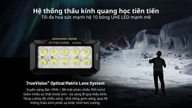 Đèn pin đội đầu Nitecore HU2000 - Đèn pin gắn ngoài, hiệu suất cấp chuyên gia