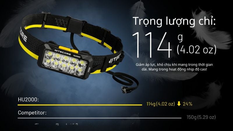 Đèn pin đội đầu Nitecore HU2000 - Đèn pin gắn ngoài, hiệu suất cấp chuyên gia