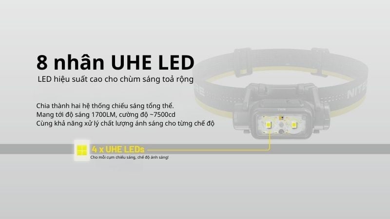 Đèn pin đội đầu dã ngoại hiệu năng cao Nitecore NU45
