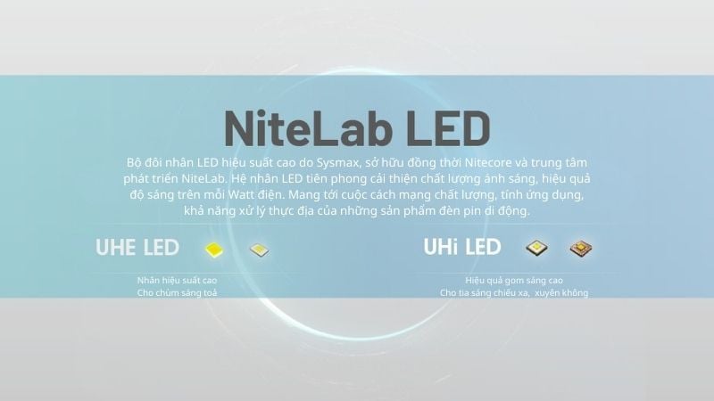 Đèn pin đội đầu dã ngoại hiệu năng cao Nitecore NU45