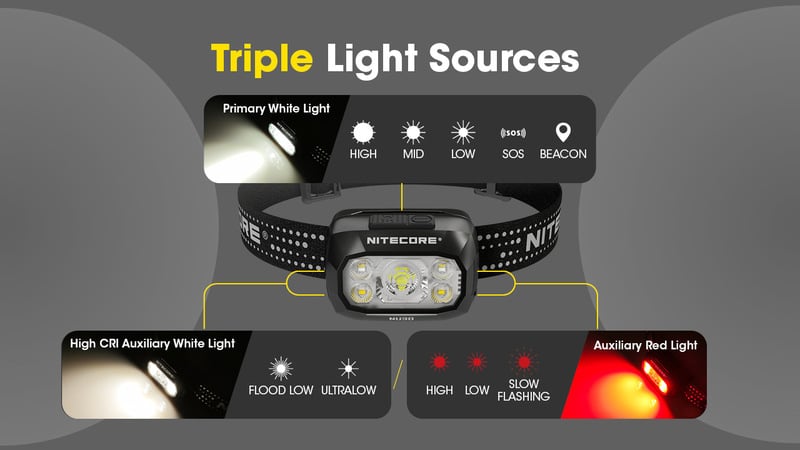 Đèn pin đội đầu siêu sáng Nitecore NU30 - 500LM chiếu xa 130 mét