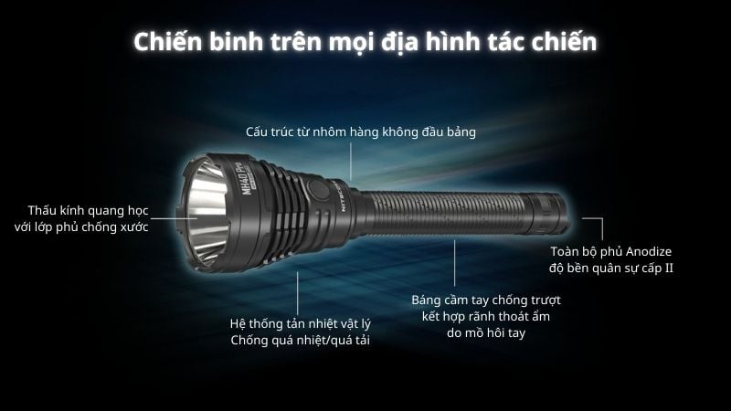 Đèn pin tác chiến siêu sáng Nitecore MH40 Pro