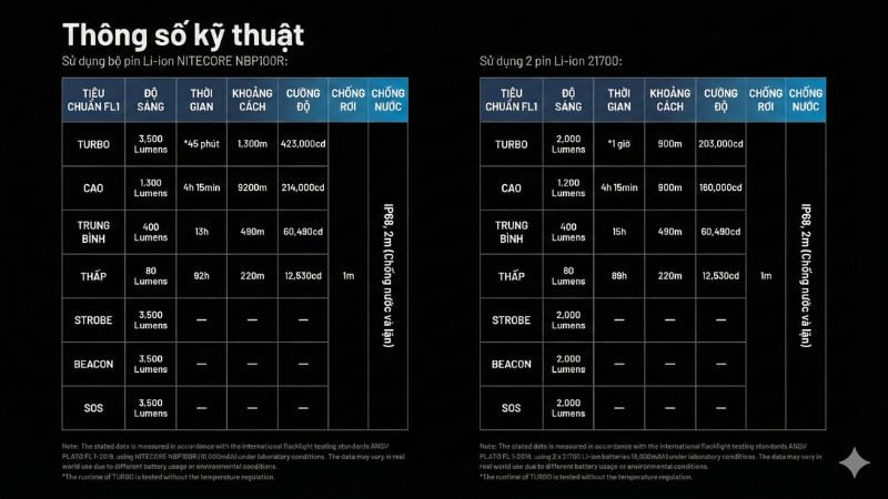 Đèn pin tác chiến siêu sáng Nitecore MH40 Pro