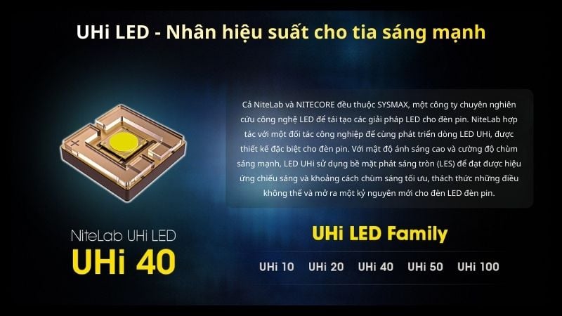 Đèn pin tác chiến cầm tay siêu gọn Nitecore NH25 Pro