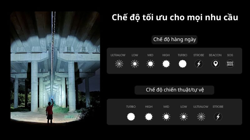 Đèn pin tự vệ siêu nhỏ Nitecore MH12 Pro