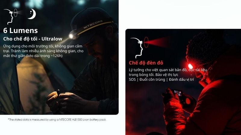 Nitecore HA23 UHE - Đèn pin kỹ thuật ngoài trời đeo trán