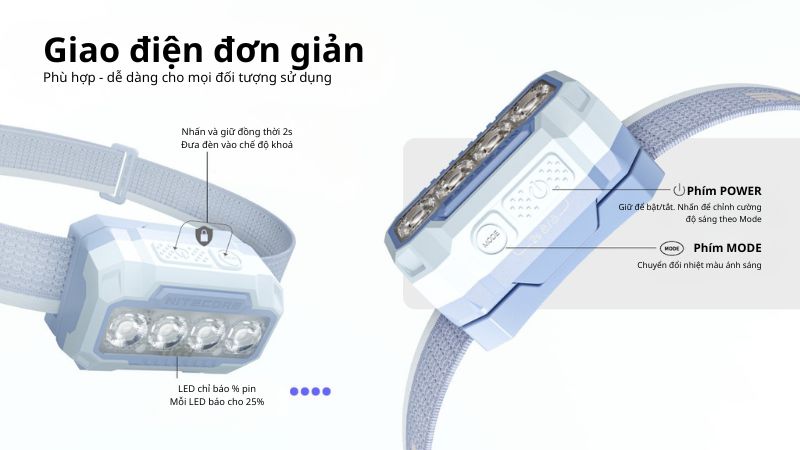 Nitecore HA23 UHE - Đèn pin kỹ thuật ngoài trời đeo trán