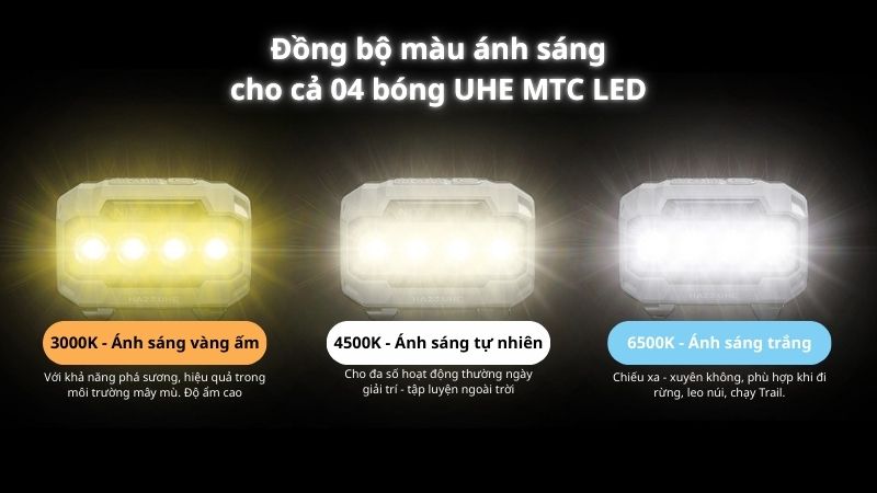 Nitecore HA23 UHE - Đèn pin kỹ thuật ngoài trời đeo trán