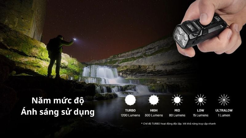 Đèn pin tự vệ cá nhân Nitecore TUP2