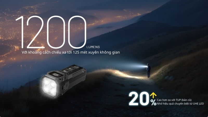 Đèn pin tự vệ cá nhân Nitecore TUP2