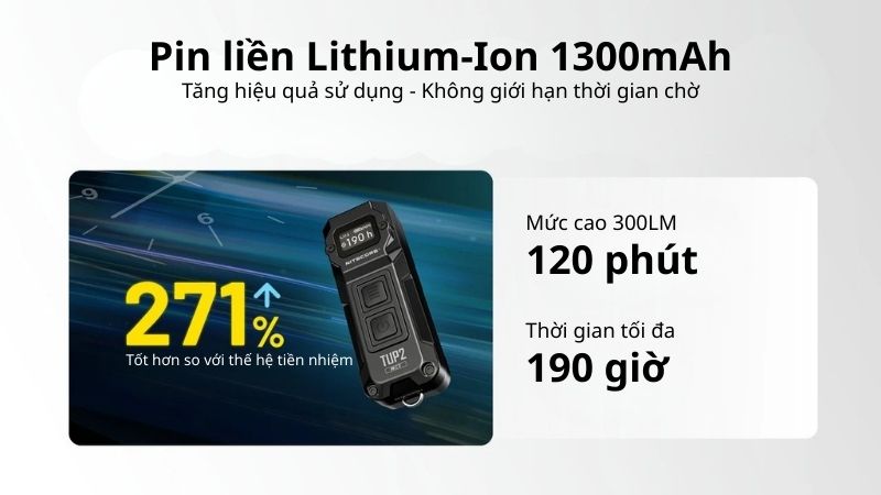 Đèn pin tự vệ cá nhân Nitecore TUP2