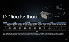 Đèn pin đội đầu Nitecore NU25 UL - Với dây đeo không trọng lực