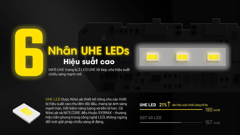 Đèn pin đội đẩu siêu nhẹ Nitecore HA15 UHE 400LM