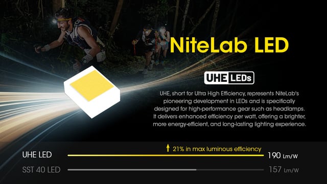 Nitecore UT27 Pro - Đèn pin đội đầu chạy trail sáng 800LM
