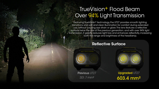 Nitecore UT27 Pro - Đèn pin đội đầu chạy trail sáng 800LM
