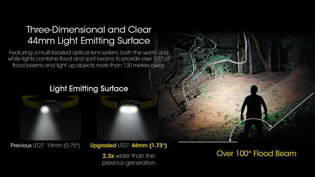 Nitecore UT27 Pro - Đèn pin đội đầu chạy trail sáng 800LM