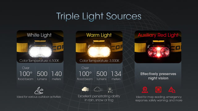 Nitecore UT27 Pro - Đèn pin đội đầu chạy trail sáng 800LM