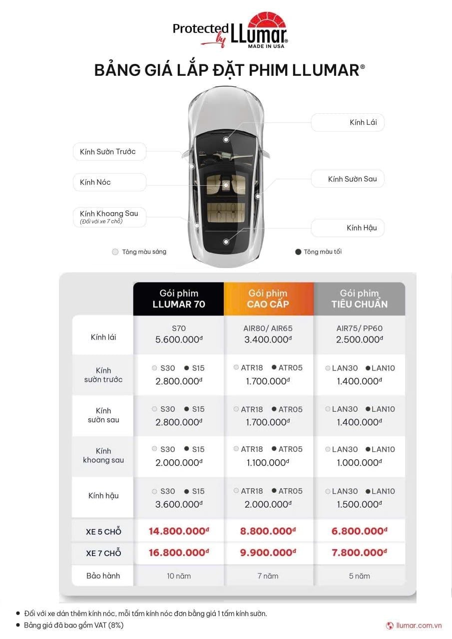 Báo Giá Phim Cách Nhiệt LLumar Nano Ceramic S70 Xe 7 Chỗ