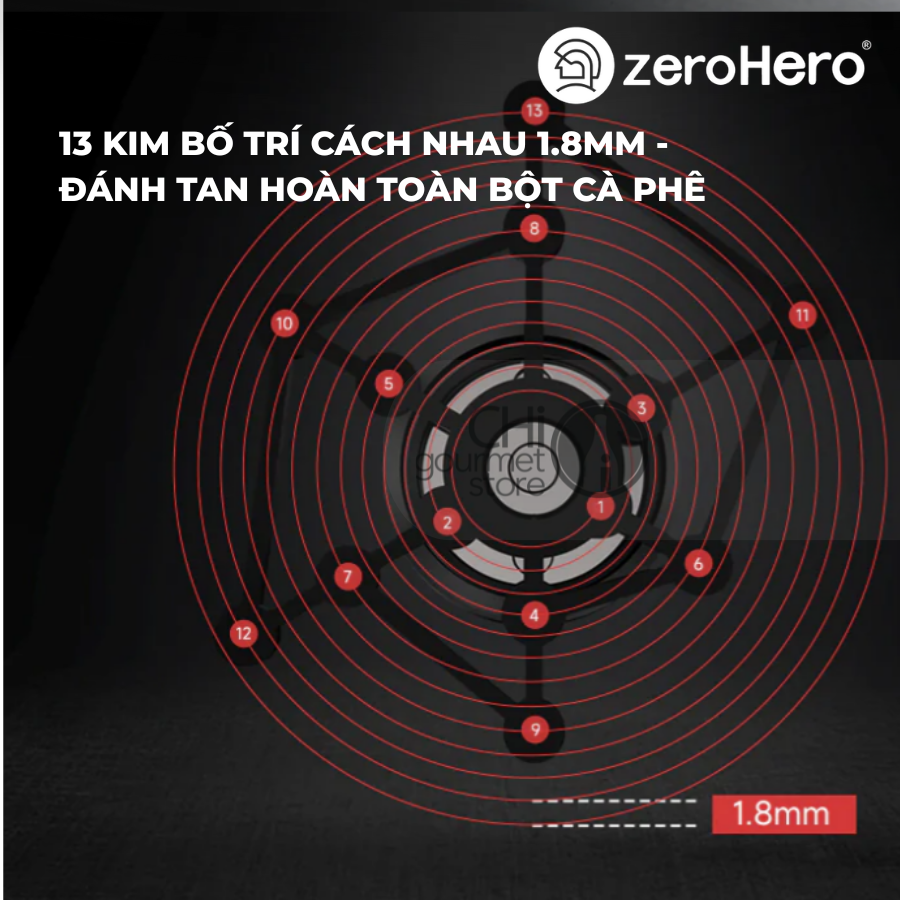 Combo Dụng Cụ Pha Chế Sword Needle Distributor Và Tamper-58,5mm Ripple Base Black zeroHero