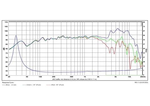  Củ loa rời bass 18cm 4 ohm SB Acoustics SATORI MW19PNW-4 